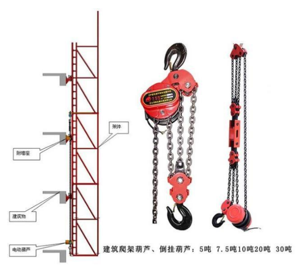 群吊电动葫芦工作原理