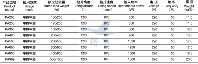 微型电动机